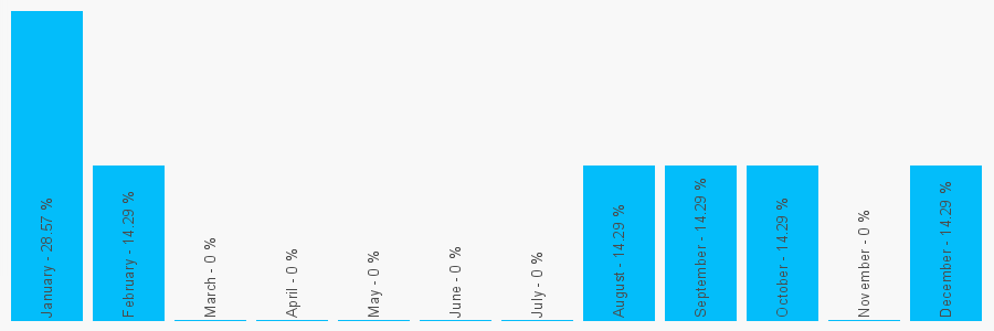 Number popularity chart 1698207154