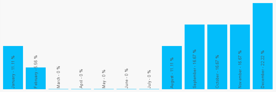 Number popularity chart 1729308744