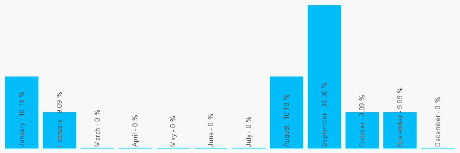 Number popularity chart 1432267124