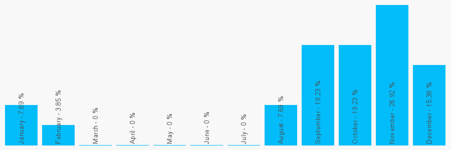 Number popularity chart 1527880828