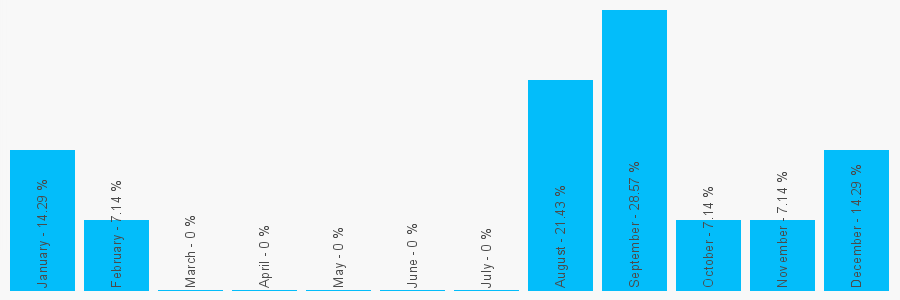 Number popularity chart 1799520385