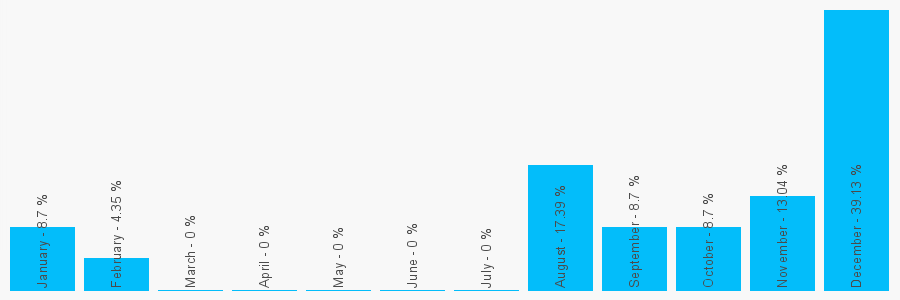 Number popularity chart 1708113999