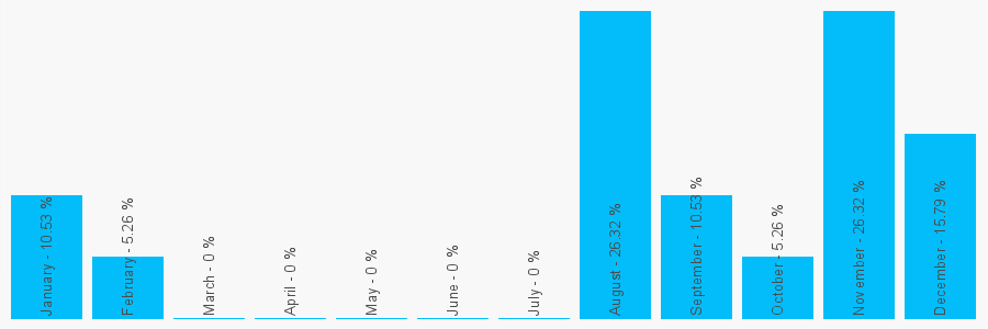 Number popularity chart 2072450023