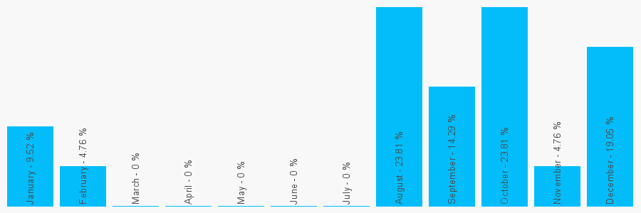 Number popularity chart 1617801050