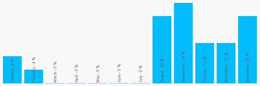 Number popularity chart 1522806611