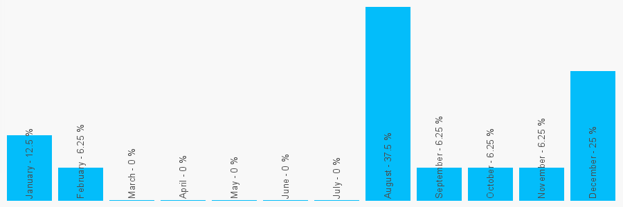 Number popularity chart 1495301001