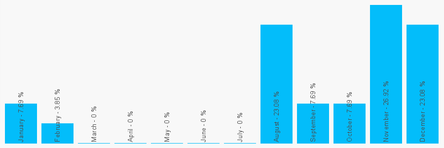 Number popularity chart 1480214900