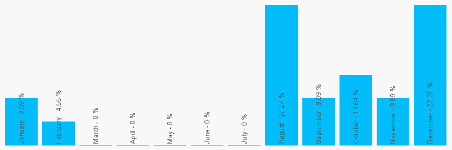 Number popularity chart 2087695641