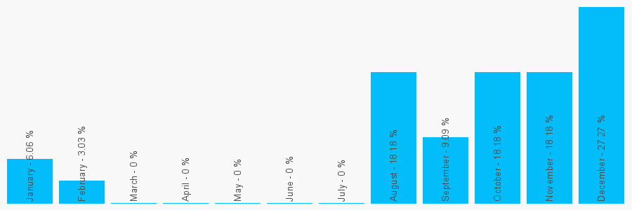 Number popularity chart 923367771117