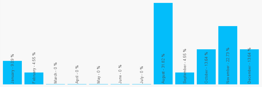 Number popularity chart 1924200580