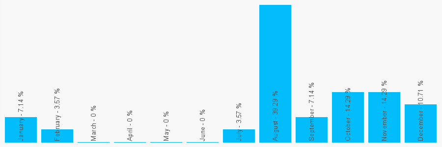 Number popularity chart 1613544075