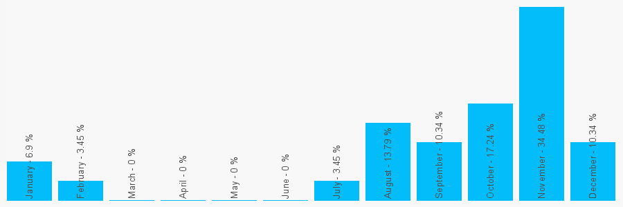 Number popularity chart 1792917408