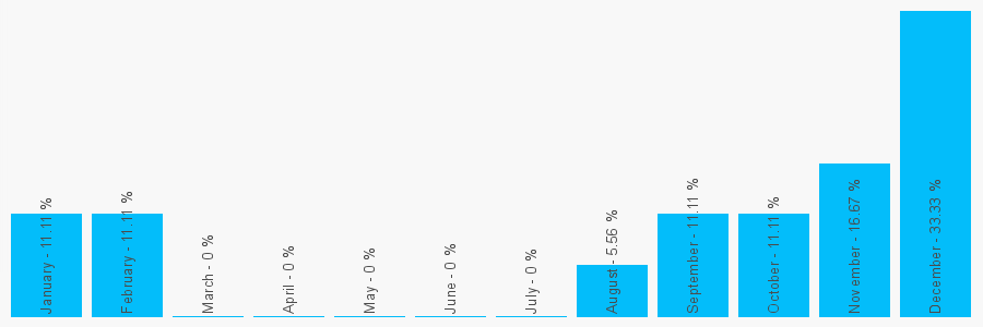 Number popularity chart 1745344515