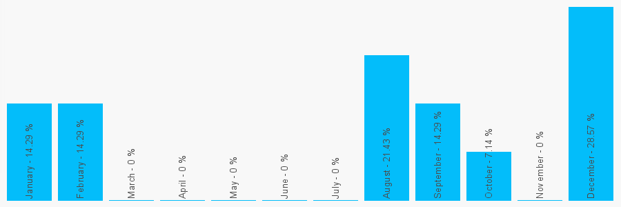 Number popularity chart 1225768977