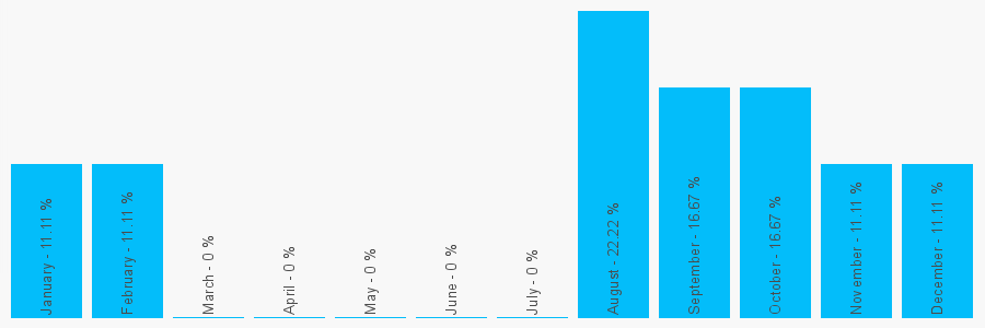 Number popularity chart 1414205100