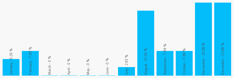 Number popularity chart 917397570473