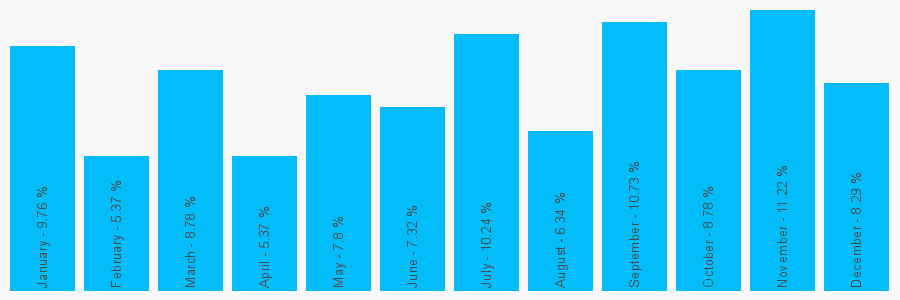 Number popularity chart 7591856025