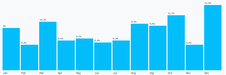 Number popularity chart 1417631027