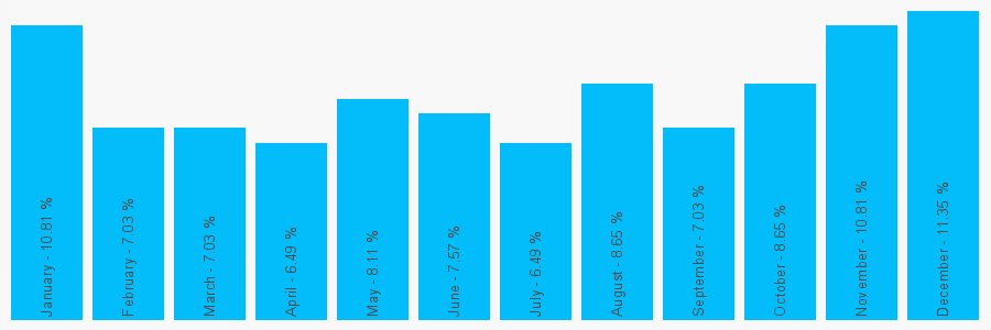 Number popularity chart 1542860354