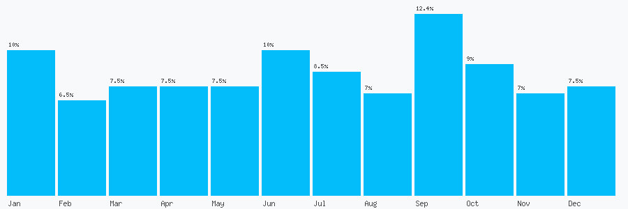 Number popularity chart 7780608094