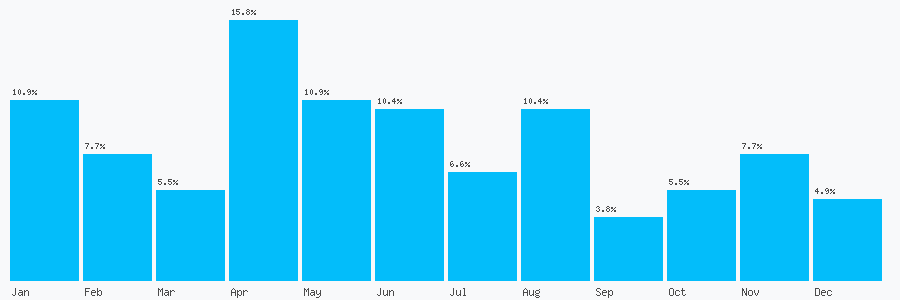Number popularity chart 2085704794