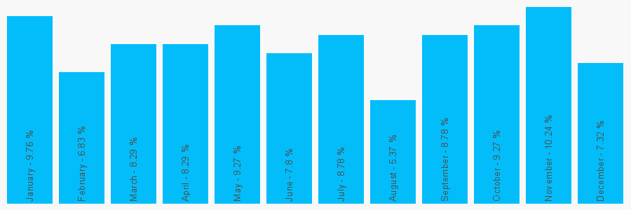 Number popularity chart 7891221664