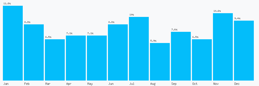 Number popularity chart 1414455646