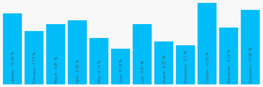 Number popularity chart 1978638051