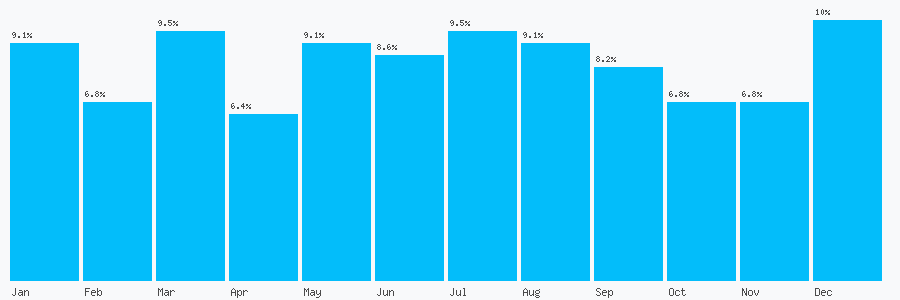 Number popularity chart 1515158345