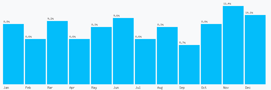 Number popularity chart 1159499799
