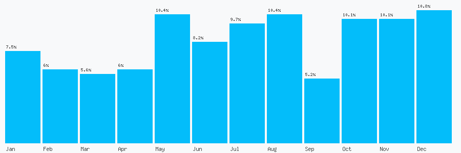 Number popularity chart 1442871301