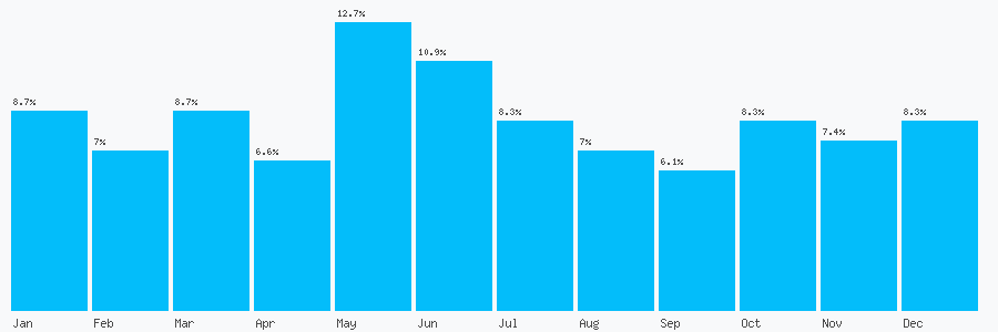 Number popularity chart 1233280832