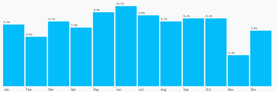 Number popularity chart 1625664589