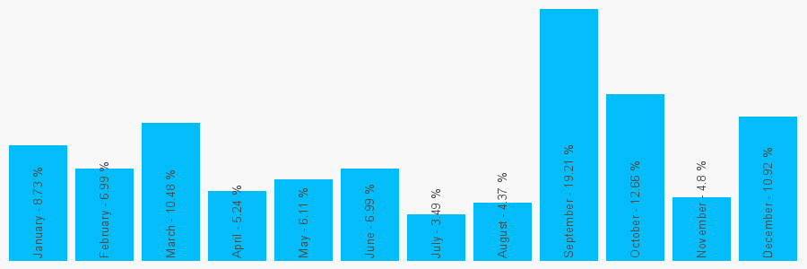 Number popularity chart 16863544724