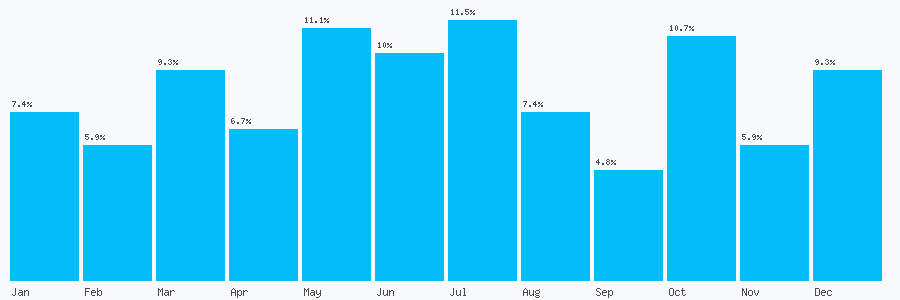 Number popularity chart 1614083565