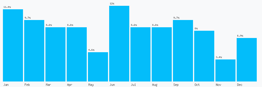 Number popularity chart 1628412222