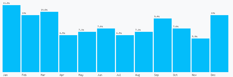 Number popularity chart 1483760558