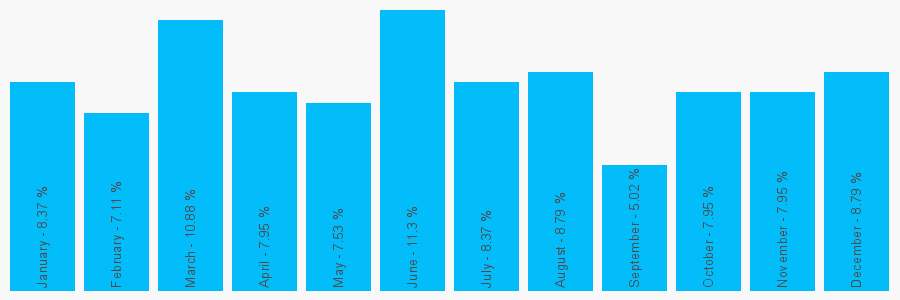 Number popularity chart 1616214400