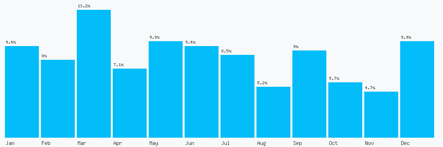Number popularity chart 1376551425