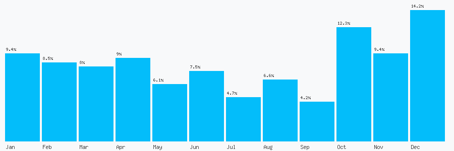 Number popularity chart 106109358