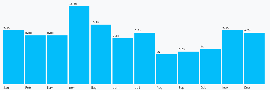 Number popularity chart 1926817049
