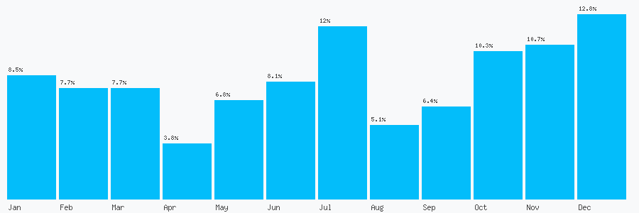 Number popularity chart 1698428713