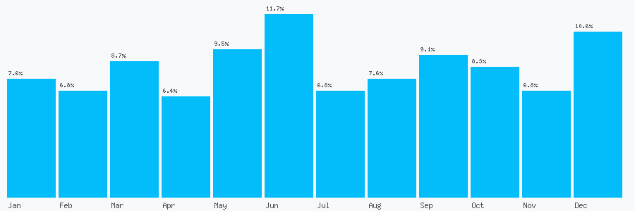 Number popularity chart 2089598011