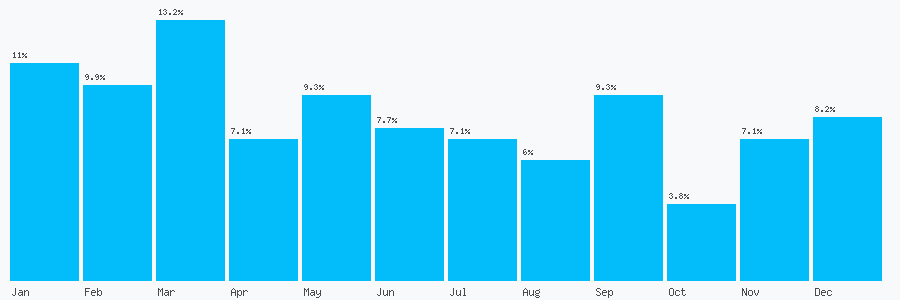 Number popularity chart 1743872040