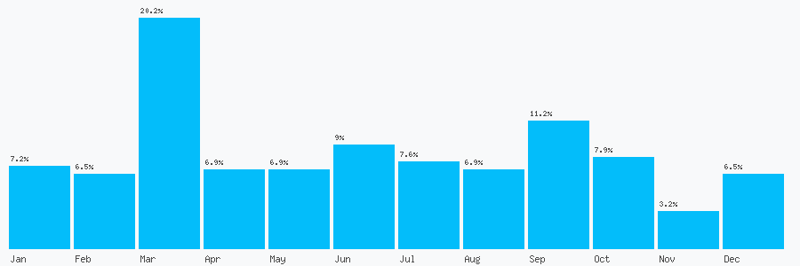 Number popularity chart 1253714038