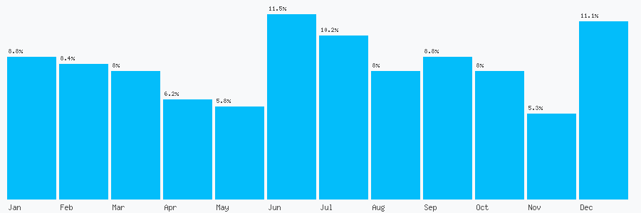 Number popularity chart 7479269006