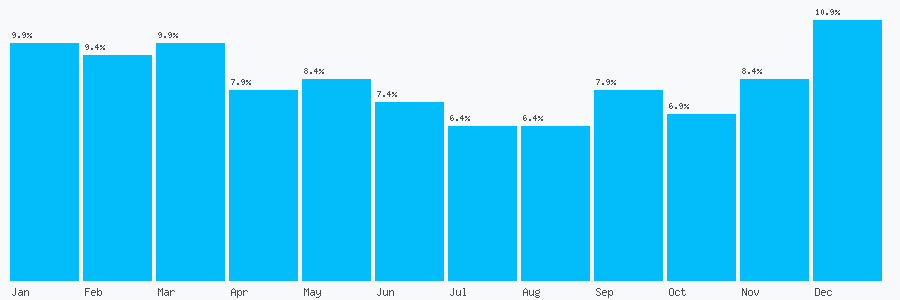 Number popularity chart 7815831371