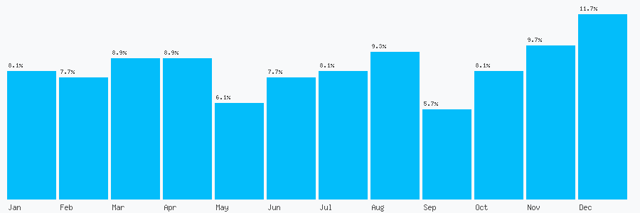 Number popularity chart 1622248035