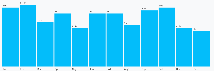 Number popularity chart 8448005553
