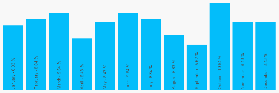 Number popularity chart 18451262674